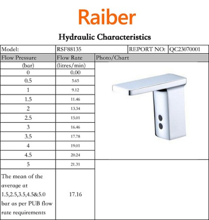 Сенсорный смеситель для раковины Raiber RSF88135