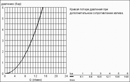 Смеситель однорычажный для раковины  Grohe Lineare 32250 000 (32250000) хром 