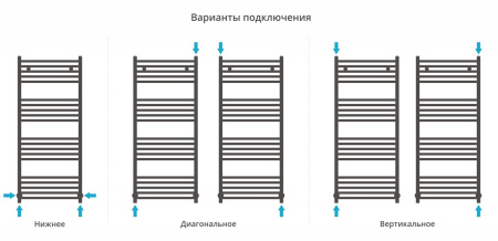 Полотенцесушитель водяной Сунержа Модус (1200х300) 8025-0250-1250