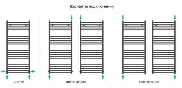 Полотенцесушитель водяной Сунержа Модус (1200х300) 8025-0250-1250 Полотенцесушитель водяной Сунержа Модус (1200х300) 8025-0250-1250