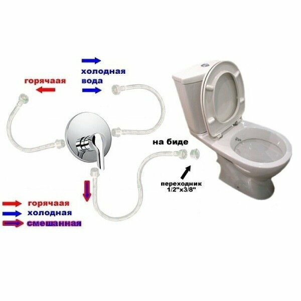 Унитаз укороченный с биде Ideal Standard Ocean Junior W903801