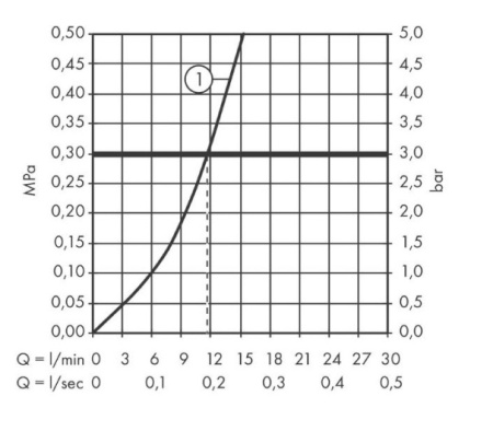 Термостат для душа Hansgrohe Ecostat Select 13161400 белый/хром