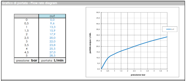 Скрытая часть смесителя из стены Bossini Ply Z00909000