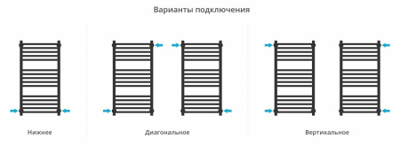Полотенцесушитель водяной Сунержа Модус PRO (800х400) 03-0450-8040