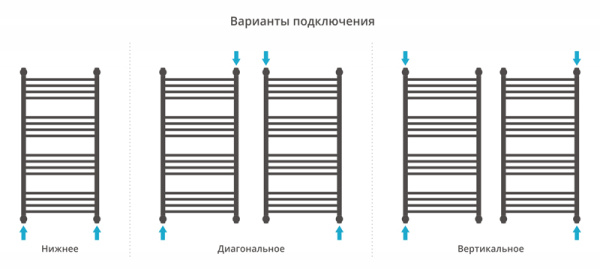 Полотенцесушитель Водяной Сунержа Флюид + (100х50) Матовый Черный 31-0222-1050 Полотенцесушитель Водяной Сунержа Флюид + (100х50) Матовый Черный 31-0222-1050