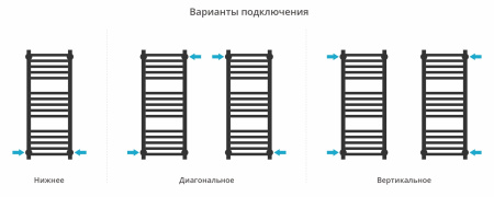 Полотенцесушитель водяной Сунержа Модус PRO (800х300) 00-0450-8030