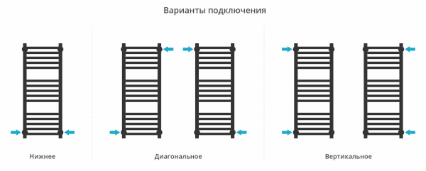 Полотенцесушитель водяной Сунержа Модус PRO (800х300) 31-0450-8030 Полотенцесушитель водяной Сунержа Модус PRO (800х300) 31-0450-8030