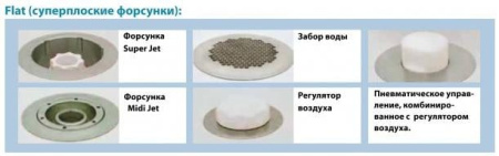 Гидромассажная система Ravak Activ Plus Hydro Flat GR00001044