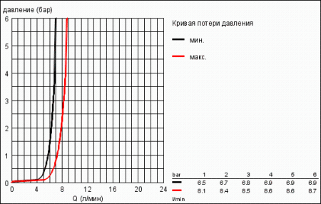 Ручной душ Grohe Rainshower Icon 27283 000 (27283000)