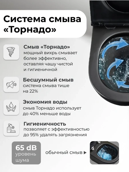 Унитаз подвесной безободковый Grossman  GR-4411BMSQ с сиденьем микролифт