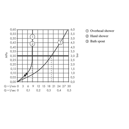 Душевая система Hansgrohe Vernis Blend Showerpipe 200 1jet EcoSmart 26079000, хром