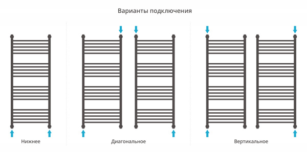 Полотенцесушитель Водяной Сунержа Богема 4 полки + (120х50) Матовый Черный 31-0224-1250 Полотенцесушитель Водяной Сунержа Богема 4 полки + (120х50) Матовый Черный 31-0224-1250