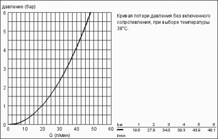 Термостат для душа Grohe Automatic 2000 34616 000 (34616000)