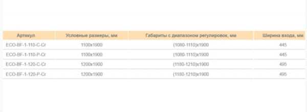 Душевая дверь Cezares ECO-O-BF-1-140-C-Cr
