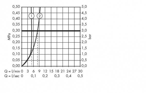 Смеситель для раковины Hansgrohe PuraVida 15073000