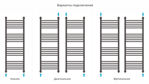 Полотенцесушитель Водяной Сунержа Богема 4 полки + (120х40) Матовый Черный 31-0224-1240 Полотенцесушитель Водяной Сунержа Богема 4 полки + (120х40) Матовый Черный 31-0224-1240