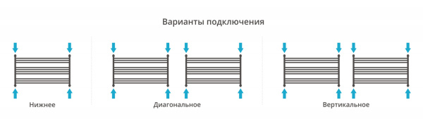 Полотенцесушитель Водяной Сунержа Богема L (60х90) Золото 03-0202-6090 Полотенцесушитель Водяной Сунержа Богема L (60х90) Золото 03-0202-6090