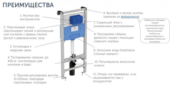 Комплект инсталляция + унитаз Ideal Standard Tesi T387201