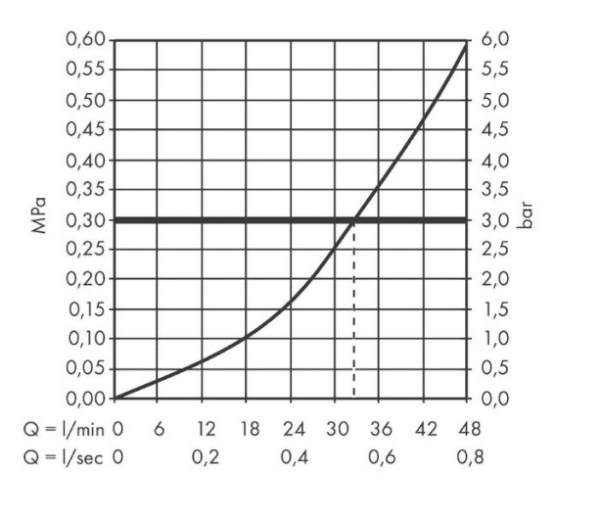 Излив для ванны Hansgrohe E/S 13414000 хром