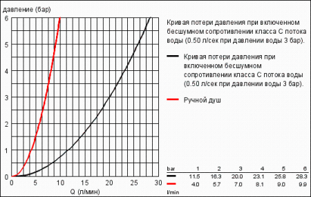 Смеситель для ванны на 4 отверстия Grohe Grandera 19936 000 (19936000) хром