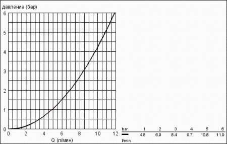 Смеситель электронный для раковины 230V Grohe Eurosmart Cosmopolitan E 36315 000 (36315000)