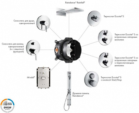 Скрытая часть Hansgrohe iBox universal 01800180 для накладной панели