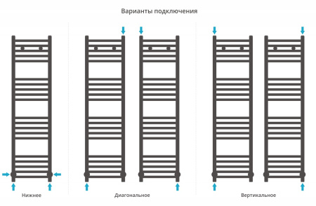 Полотенцесушитель водяной Сунержа Модус (1200х300) 01-0250-1230