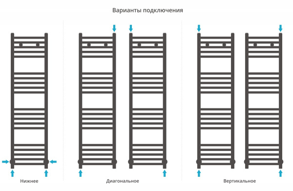 Полотенцесушитель водяной Сунержа Модус (1200х300) 01-0250-1230 Полотенцесушитель водяной Сунержа Модус (1200х300) 01-0250-1230