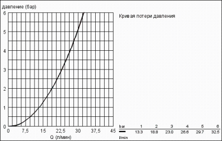 Верхний душ Grohe Rainshower Icon 27373 000 (27373000)