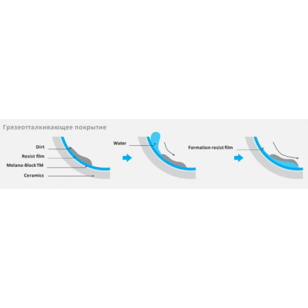 Унитаз подвесной безободковый Teka Formentera 117320002