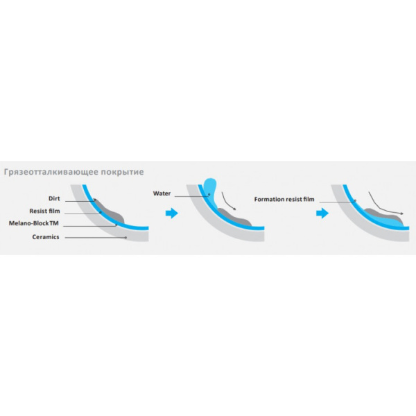 Унитаз подвесной безободковый Teka Formentera 117320002