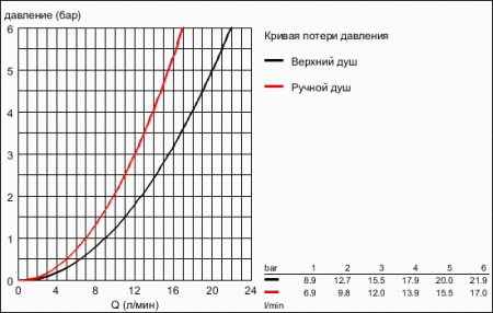 Душевая система Grohe Euphoria System 310 26075 A00 (26075A00) темный графит глянец