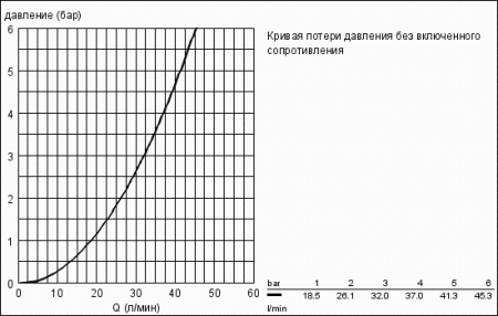 Угловой вентиль GROHE, хром  22958 00M (2295800M)