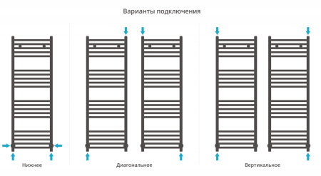Полотенцесушитель Водяной Сунержа Аркус (120х40) Хром 00-0251-1240