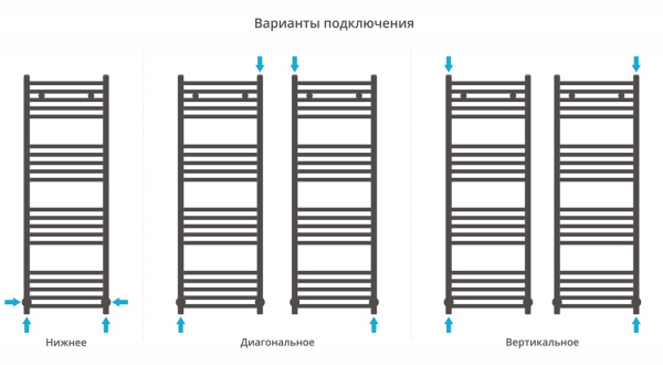 Полотенцесушитель Водяной Сунержа Аркус (120х40) Матовый Черный 31-0251-1240