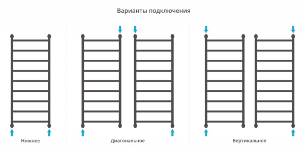 Полотенцесушитель Водяной Выгнутая Сунержа Галант + (120х50) Хром 00-0200-1250 Полотенцесушитель Водяной Выгнутая Сунержа Галант + (120х50) Хром 00-0200-1250
