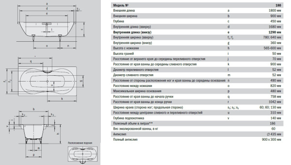 Стальная ванна Kaldewei Avantgarde Mega Duo 180x90 223434010001