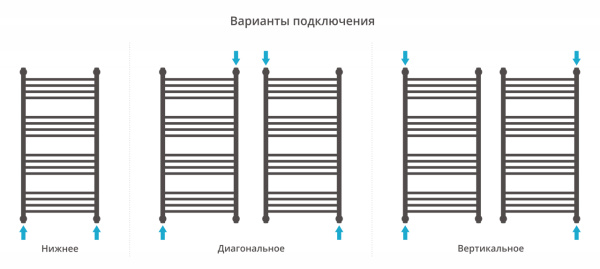 Полотенцесушитель Водяной Прямая Сунержа Богема + (100х50) Шампань 020-0220-1050 Полотенцесушитель Водяной Прямая Сунержа Богема + (100х50) Шампань 020-0220-1050