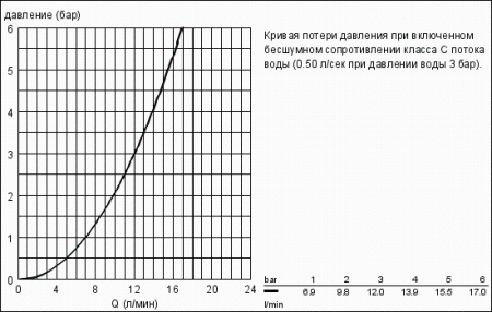 Смеситель однорычажный для мойки, DN 15, Grohe Minta 32918 00E (3291800E) хром