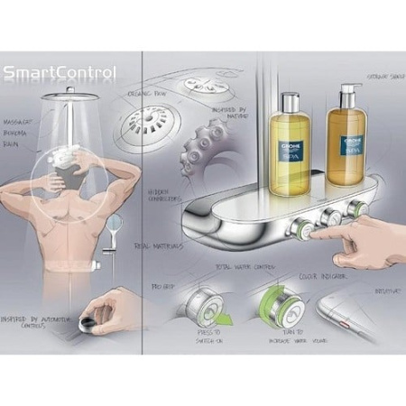 Душевая система с термостатом для настенного монтажа Grohe Rainshower System SmartControl 360 DUO 125550