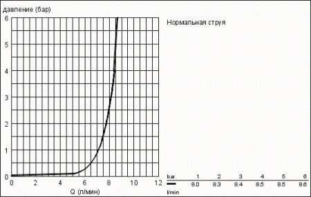 Ручной душ  Grohe Icon 100  Rainshower  27377 000 (27377000)