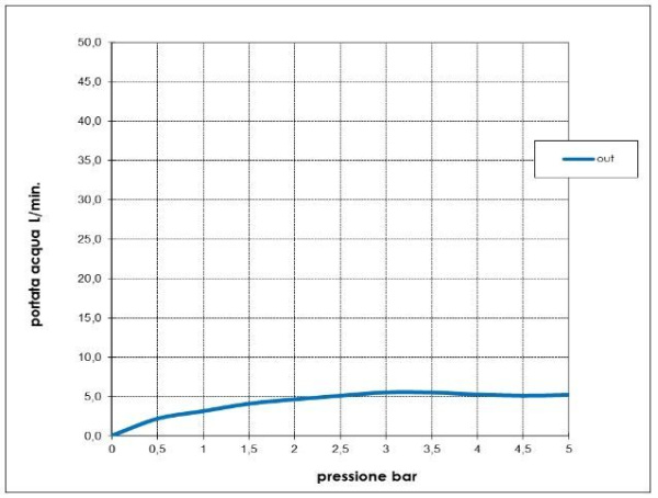 Смеситель для раковины Bossini Nobu INZ206.075 нержавеющая сталь матовая