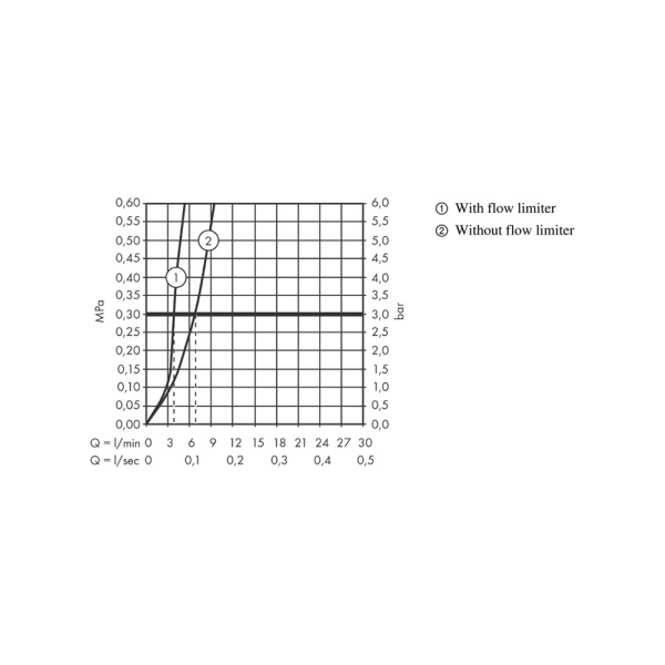 Смеситель для раковины без донного клапана Hansgrohe Logis 71131670