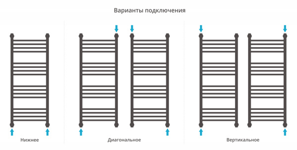 Полотенцесушитель Водяной Выгнутая Сунержа Богема + (100х40) Состаренная Латунь 051-0221-1040 Полотенцесушитель Водяной Выгнутая Сунержа Богема + (100х40) Состаренная Латунь 051-0221-1040