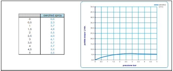 Смеситель для раковины Bossini Ply Z00911.030 хром