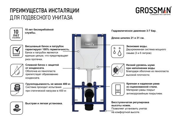 Инсталляция для подвесного унитаза Grossman 900.T1.01.000 без кнопки