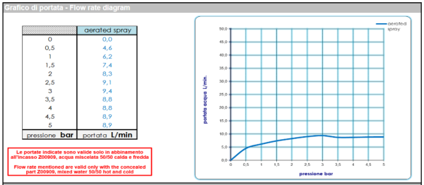 Смеситель для раковины Bossini Ply Z00910.030 хром