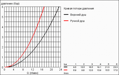 Душевая система с переключателем для настенного монтажа Grohe Euphoria 27421 001 (27421001) хром