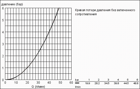 Встраиваемый механизм Grohe Rapido U 38787 000 (38787000)