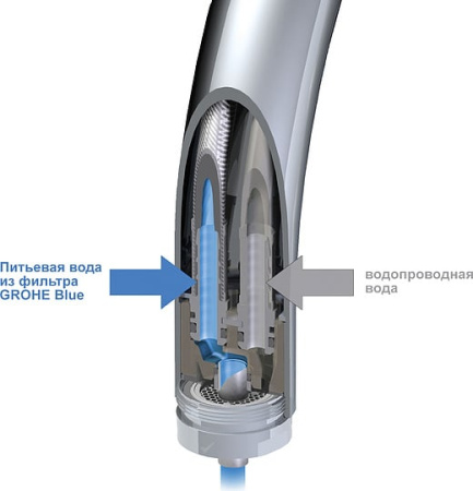 Смеситель для кухни с 5 ступеней фильтрации Grohe Blue 119711 хром